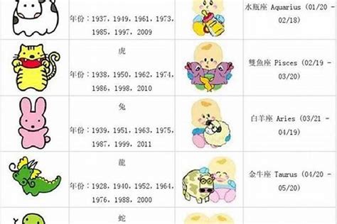 龍年 出生|龍年(年份):生肖簡介,歷史由來,判斷方法,性格特點,年份…